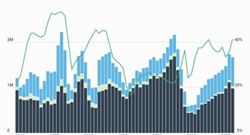 NY Metro Leads US in Building Most Multifamily Homes