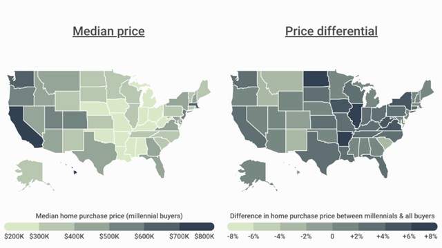 Study: NY Metro Millennials Paying More for Homes