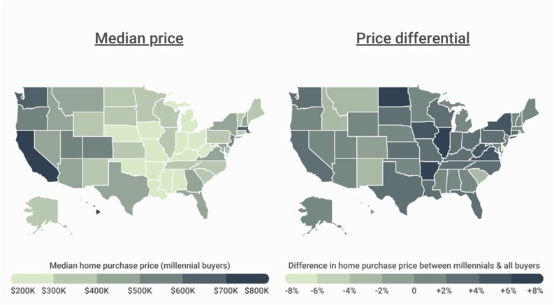 Study: NY Metro Millennials Paying More for Homes