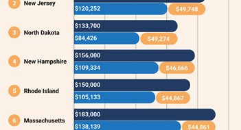 Middle-Class Affordability Middle-Class Affordability