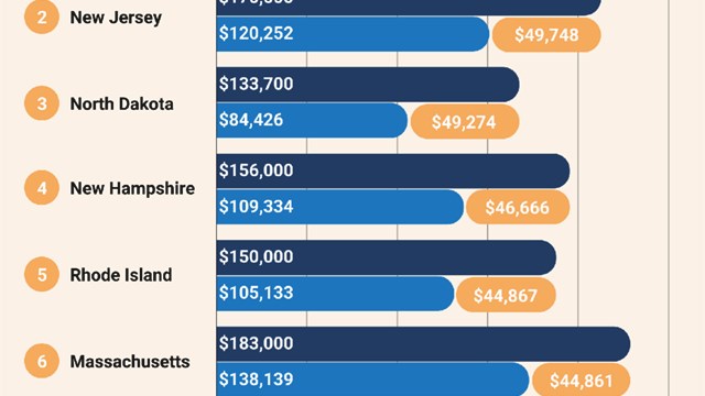 Middle-Class Affordability