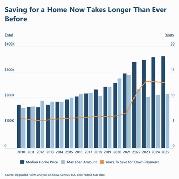 Study: It Takes 31 Years to Save for a Down Payment in NYC
