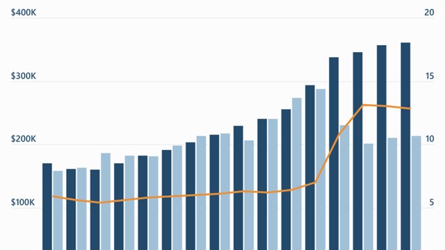 Study: It Takes 31 Years to Save for a Down Payment in NYC