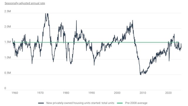 Study: NY County Added ~76K Housing Units Over Past Decade