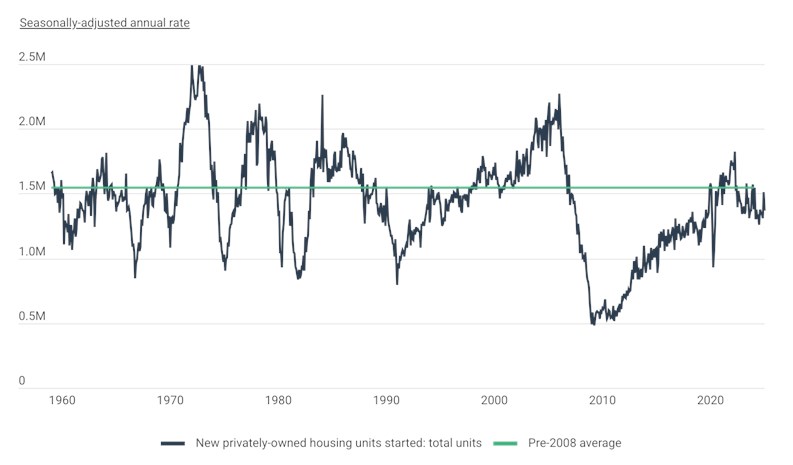 Study: NY County Added ~76K Housing Units Over Past Decade