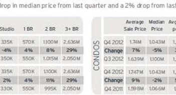 2013 Market Review and Forecast