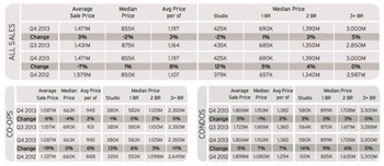 The Market Review & Forecast