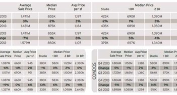 The Market Review & Forecast