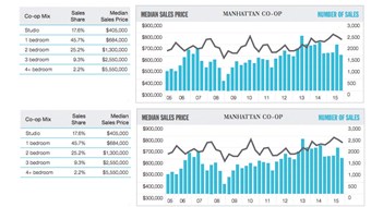 Market Review and Forecast