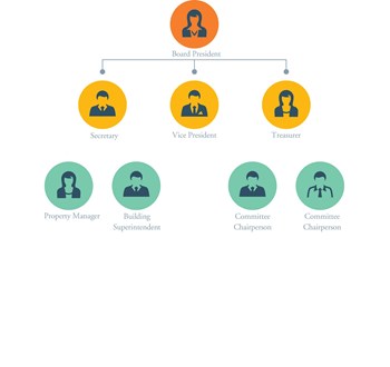 Clarifying Board Roles